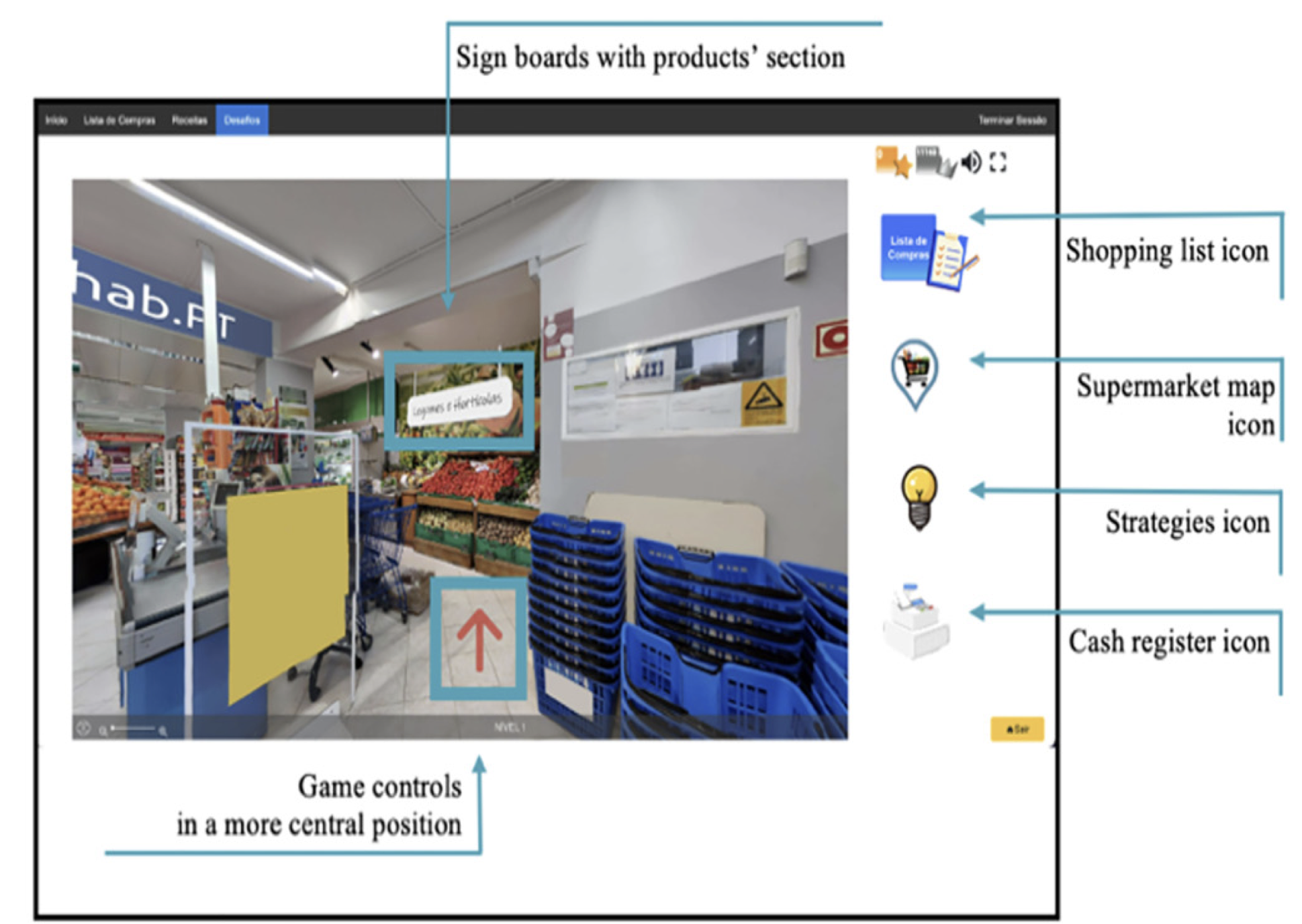 An illustrative image of the supermarket.