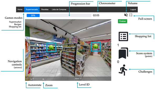 Screenshot of the application with the supermarket VR view and the options Game Modes, Challenges, Shopping list.